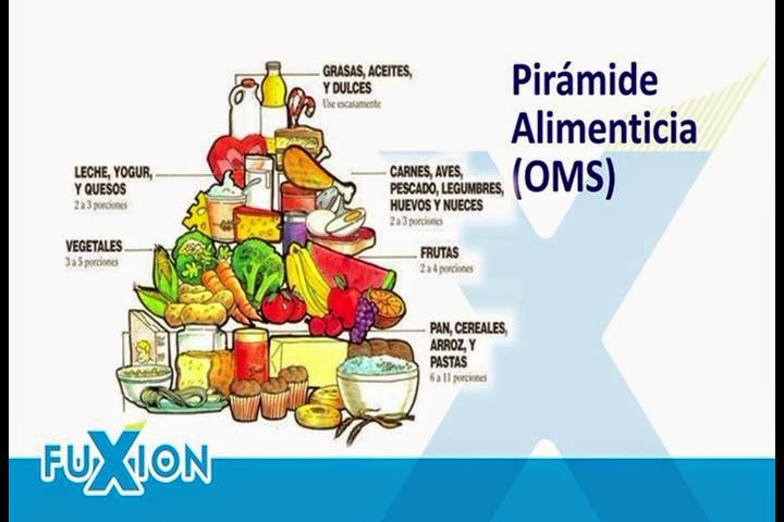 recomendaciones para bajar de peso oms recomendaciones para bajar de peso oms